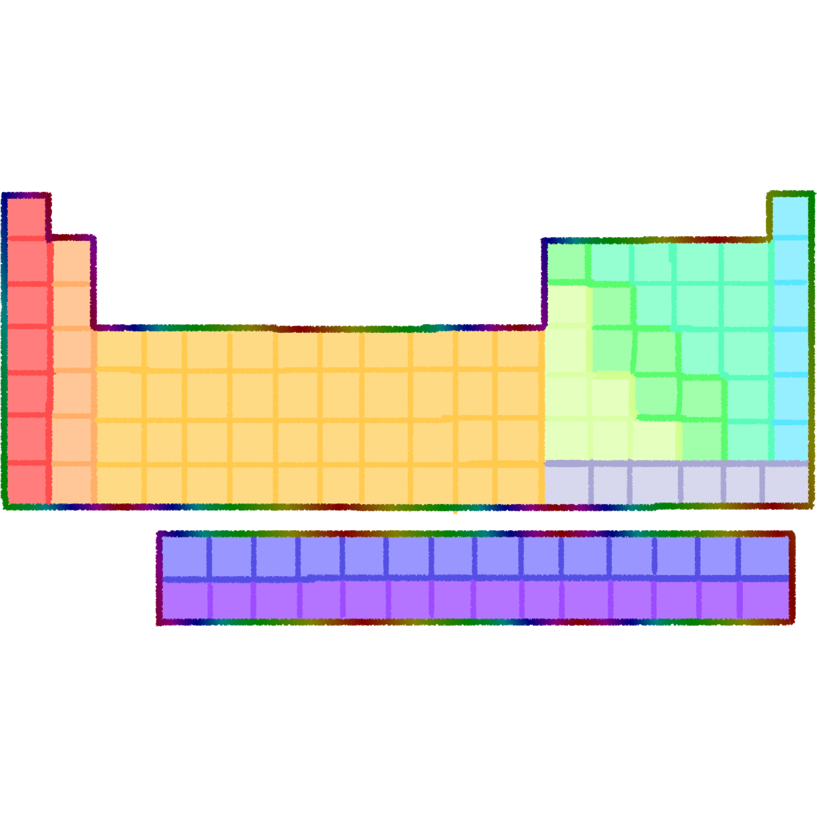 the periodic table, each major grouping is having an unique color